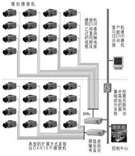 攝像監控系統結構分布圖